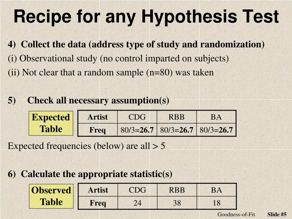 recipe for any hypothesis test 1