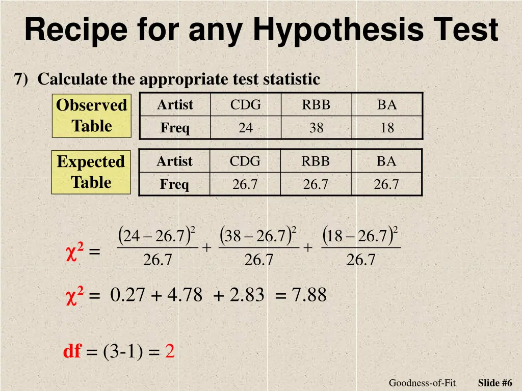 recipe for any hypothesis test 2