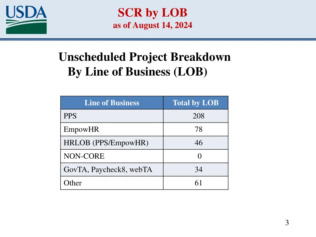 scr by lob as of august 14 2024