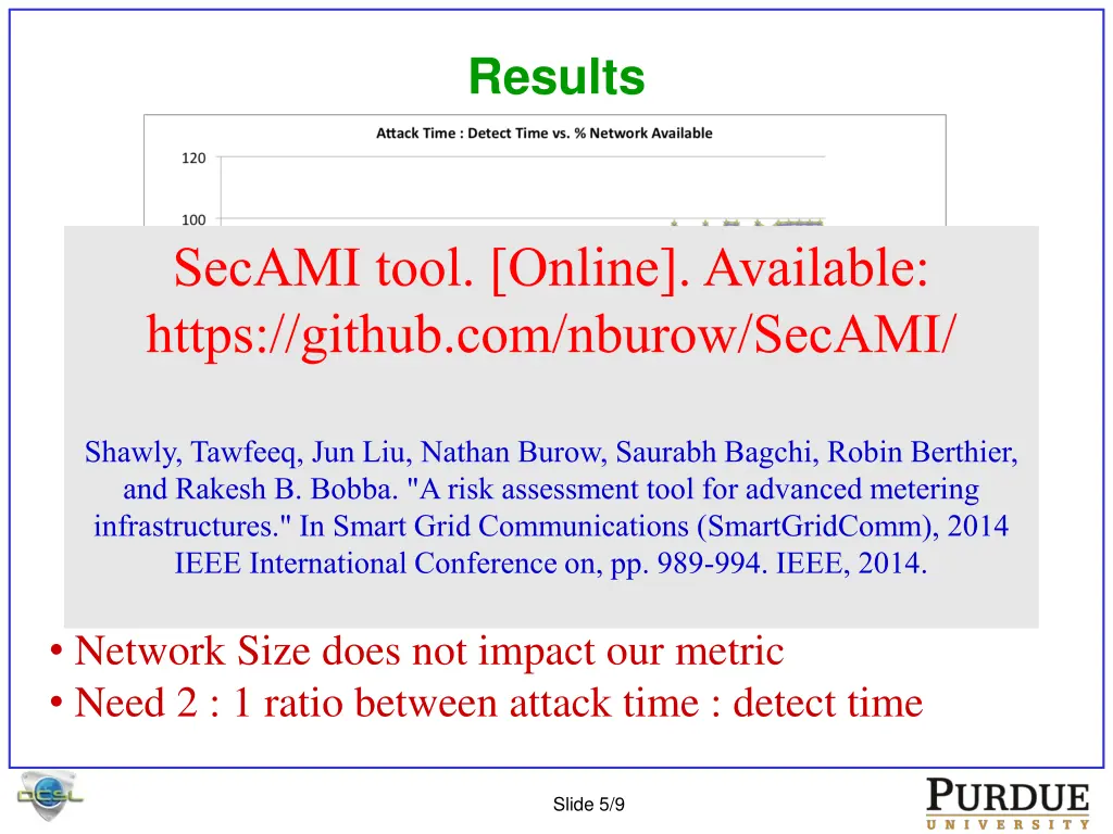 results