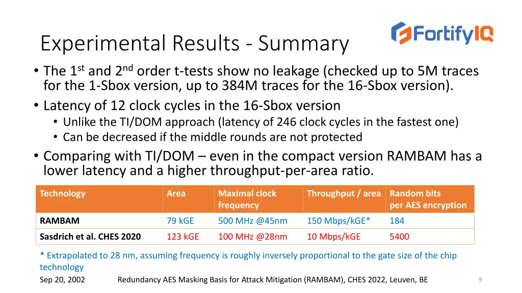 experimental results summary