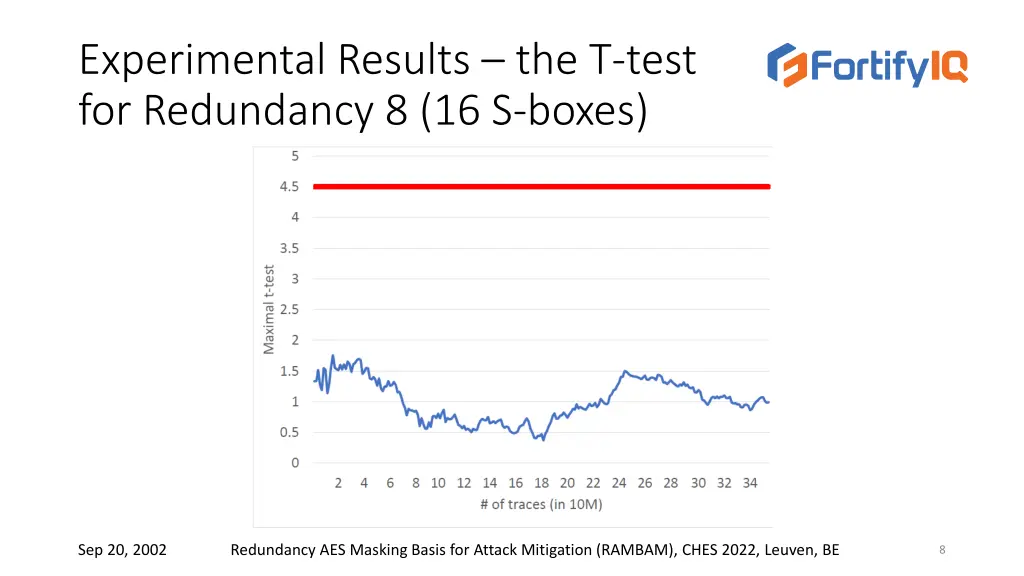 experimental results the t test for redundancy
