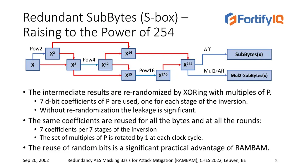redundant subbytes s box raising to the power