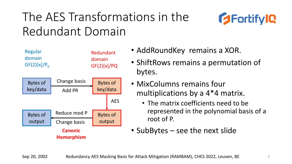 the aes transformations in the redundant domain
