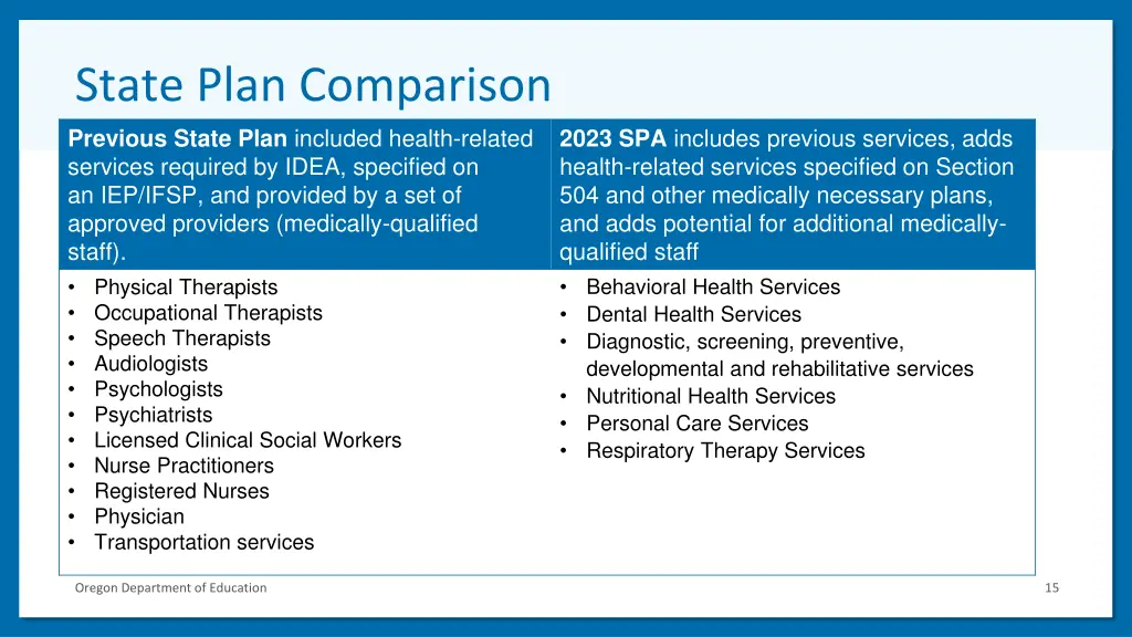 state plan comparison previous state plan