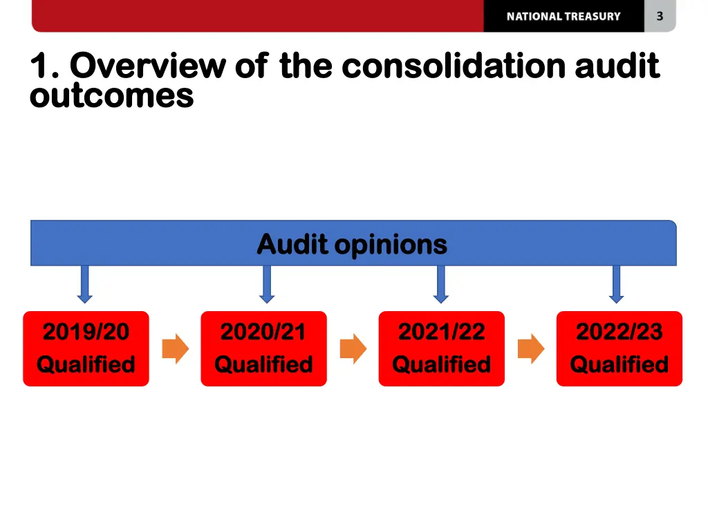 slide3
