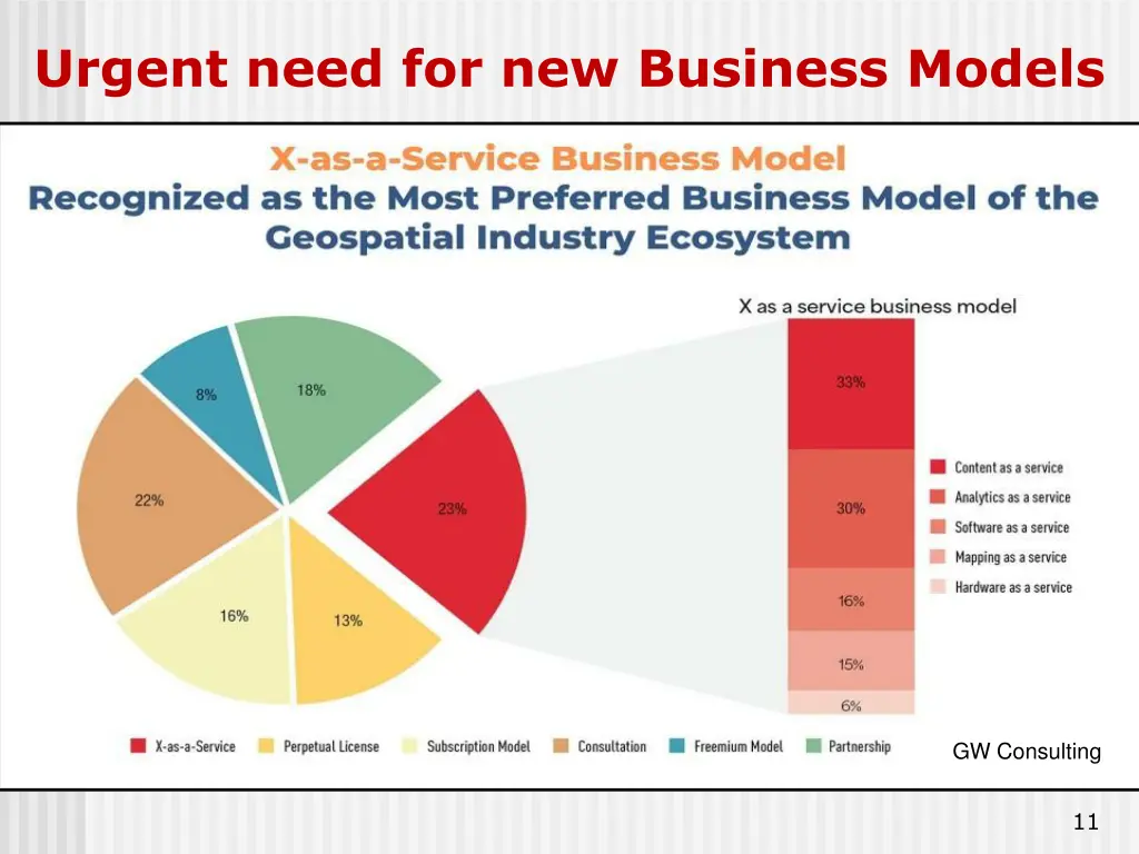 urgent need for new business models