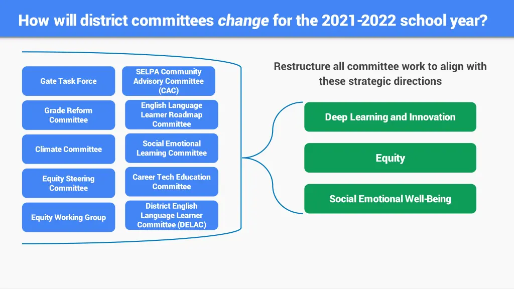 how will district committees change for the 2021
