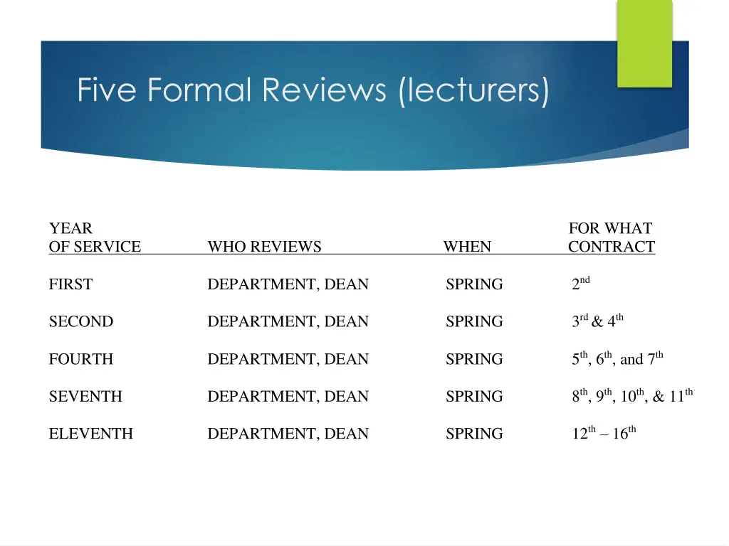 five formal reviews lecturers