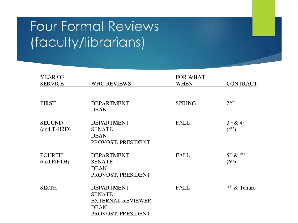 four formal reviews faculty librarians