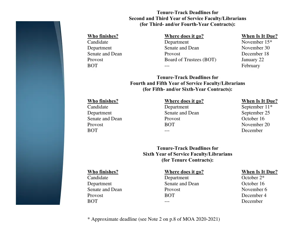 tenure track deadlines for second and third year