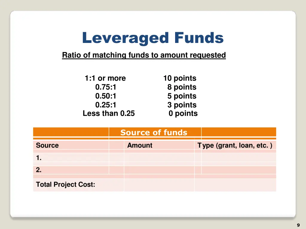 leveraged funds ratio of matching funds to amount