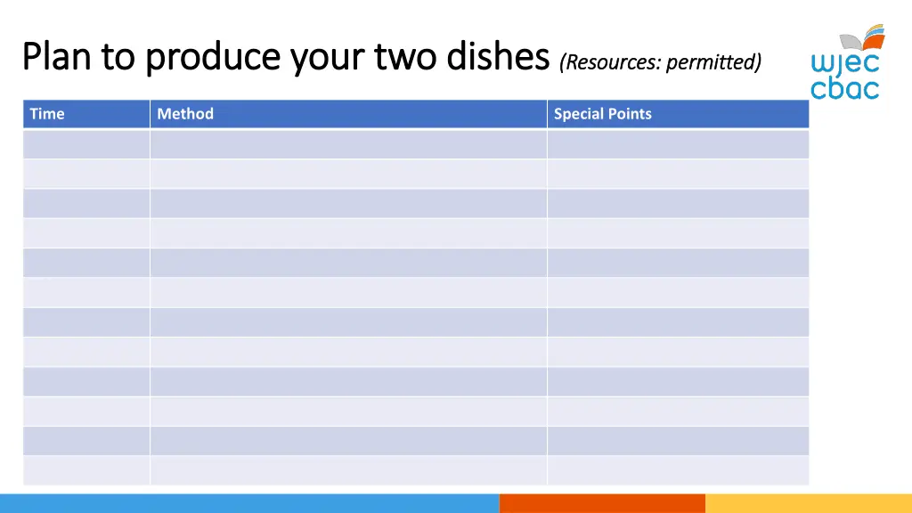 plan to produce your two dishes plan to produce 1