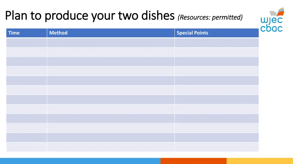 plan to produce your two dishes plan to produce 2