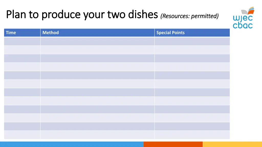 plan to produce your two dishes plan to produce 3