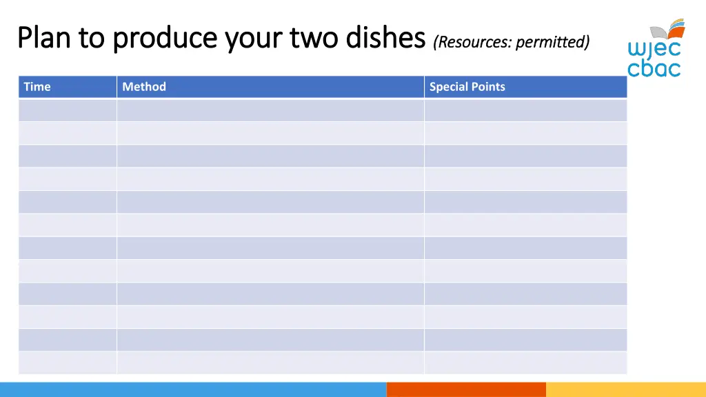 plan to produce your two dishes plan to produce