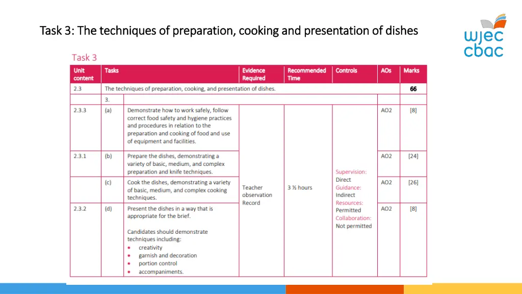 task 3 the techniques of preparation cooking