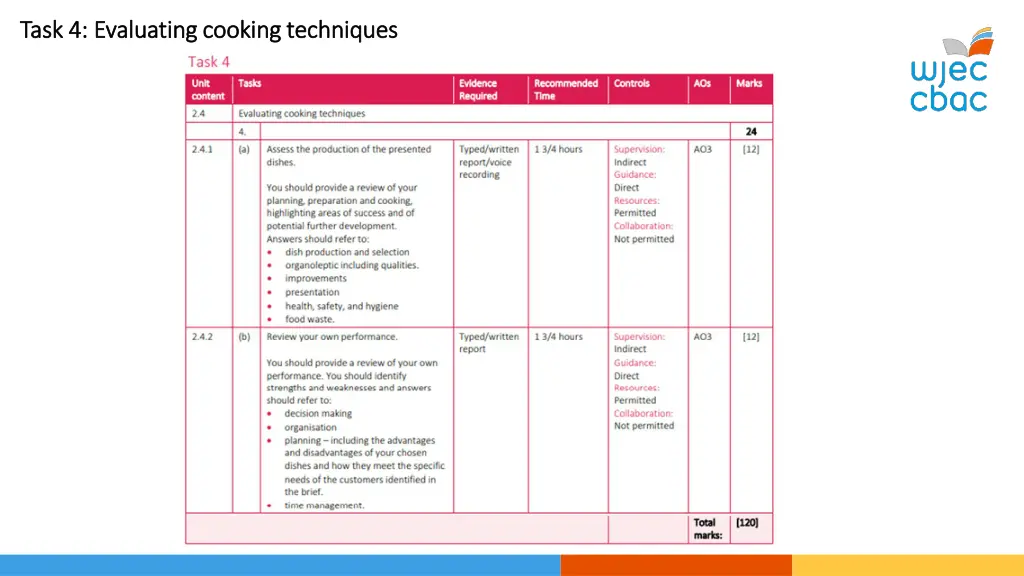 task 4 evaluating cooking techniques task