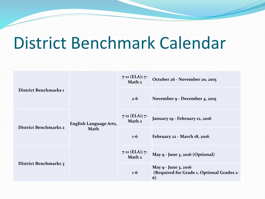 district benchmark calendar