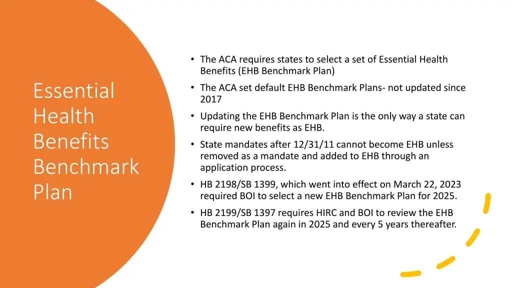 the aca requires states to select