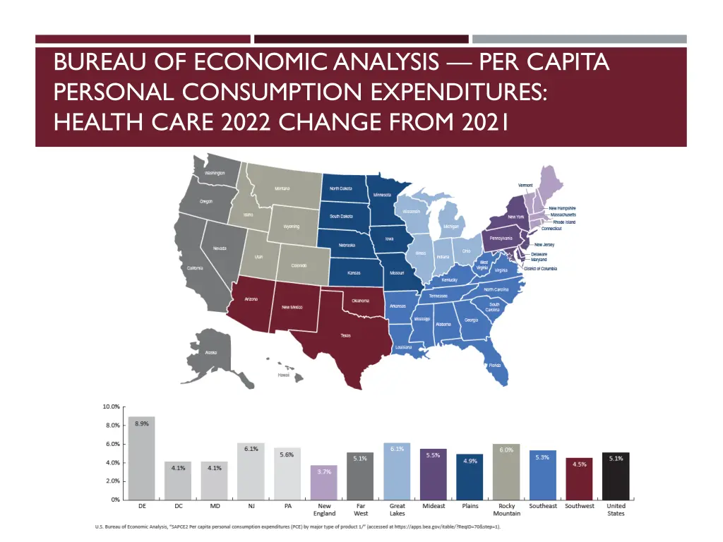 bureau of economic analysis per capita personal