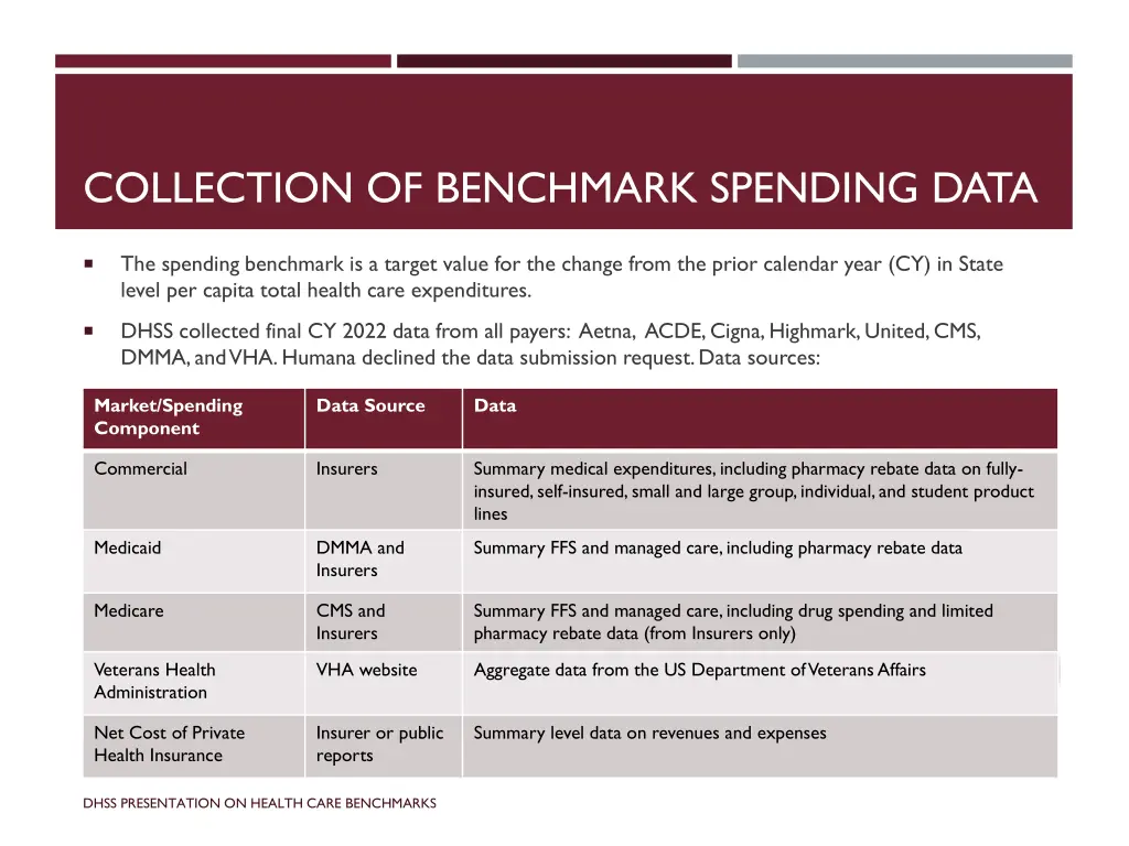 collection of benchmark spending data