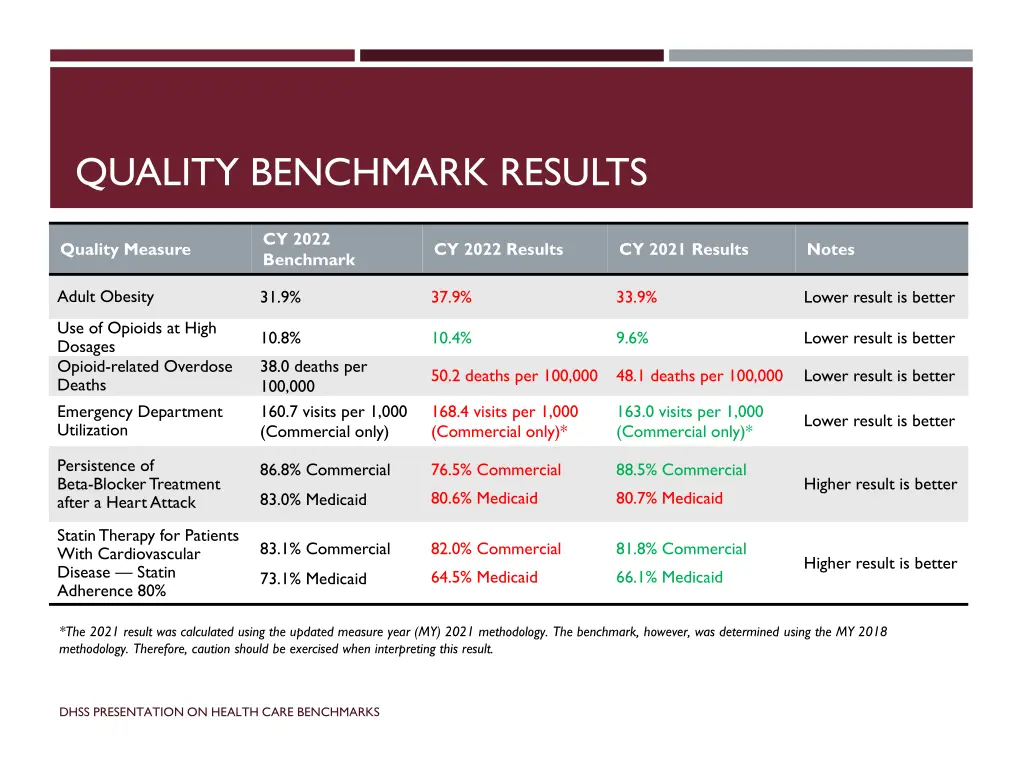 quality benchmark results