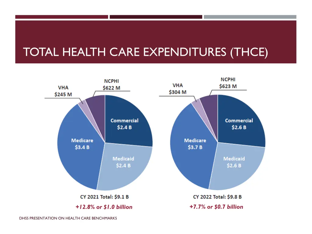 total health care expenditures thce