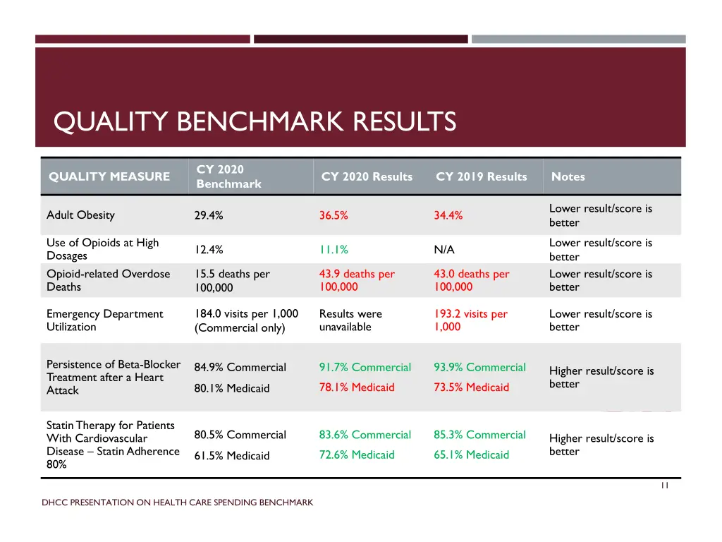 quality benchmark results