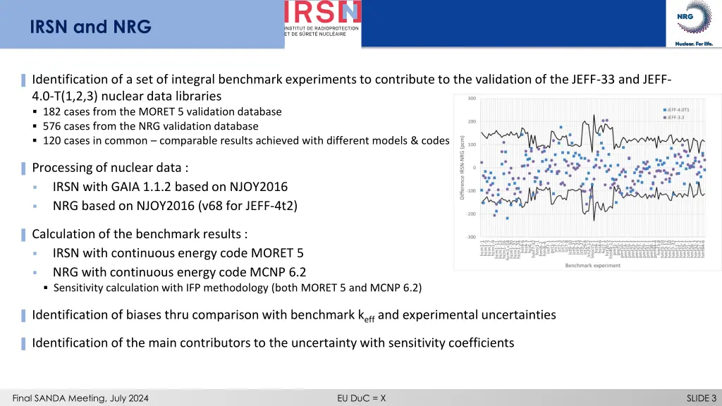 irsn and nrg