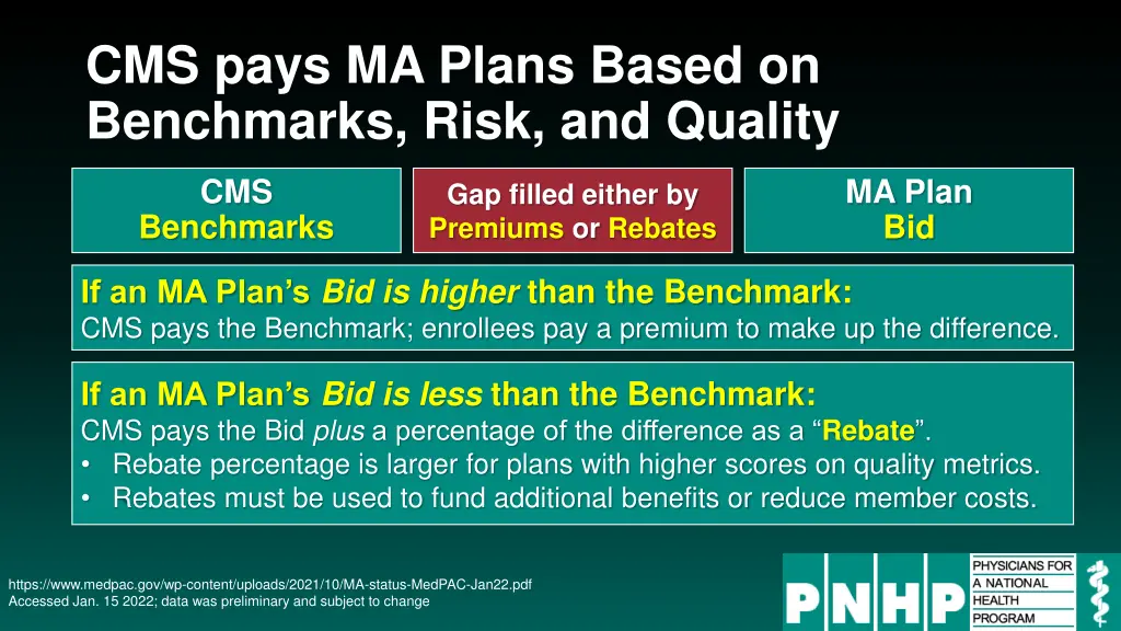 cms pays ma plans based on benchmarks risk 1
