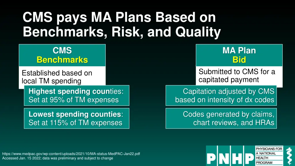 cms pays ma plans based on benchmarks risk