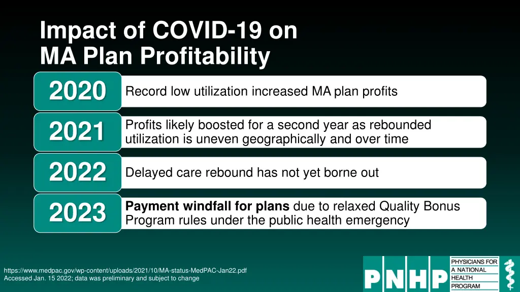 impact of covid 19 on ma plan profitability 2020
