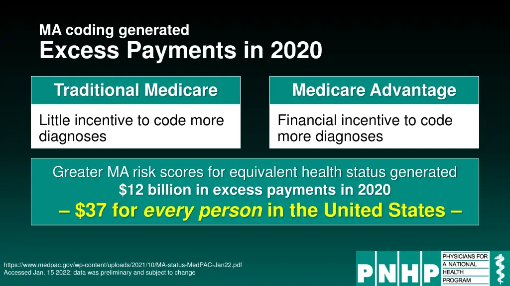 ma coding generated excess payments in 2020