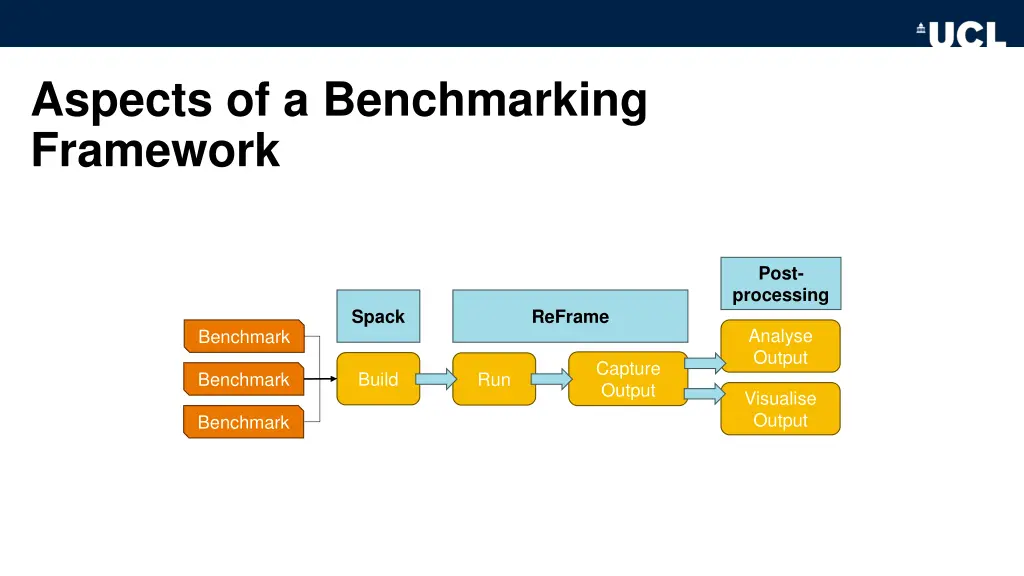 aspects of a benchmarking framework