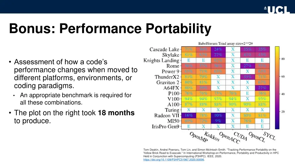 bonus performance portability