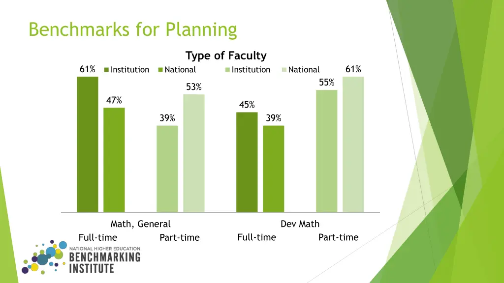 benchmarks for planning 1