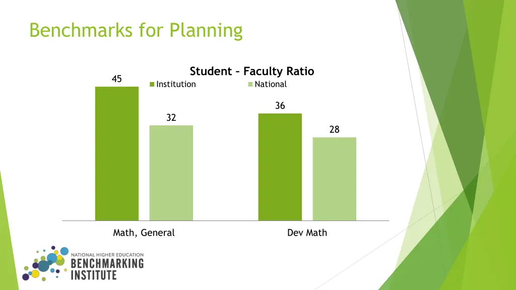 benchmarks for planning 2