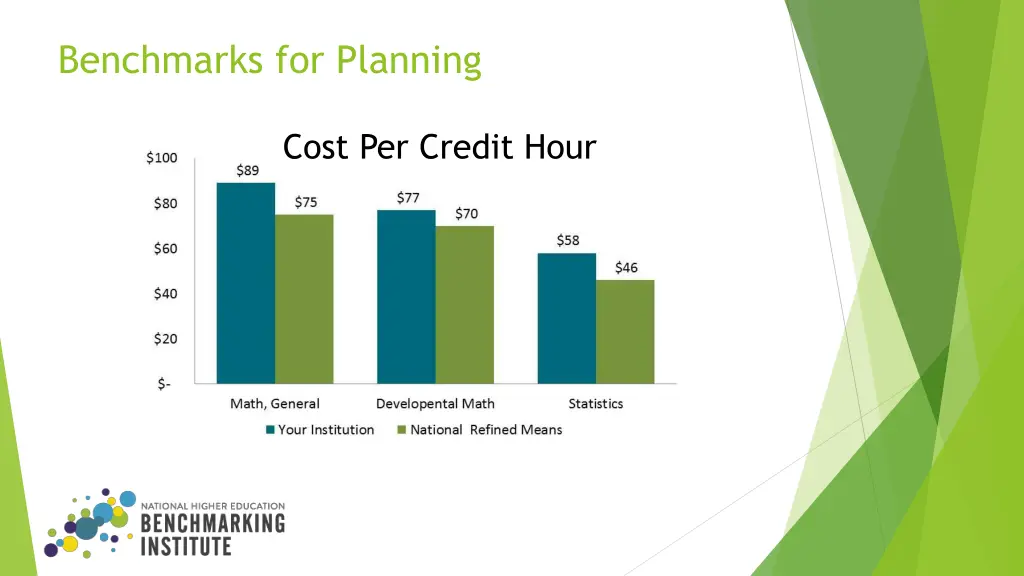 benchmarks for planning