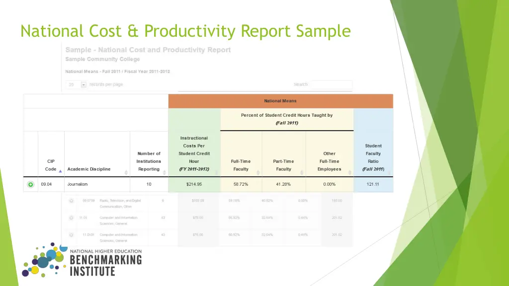 national cost productivity report sample