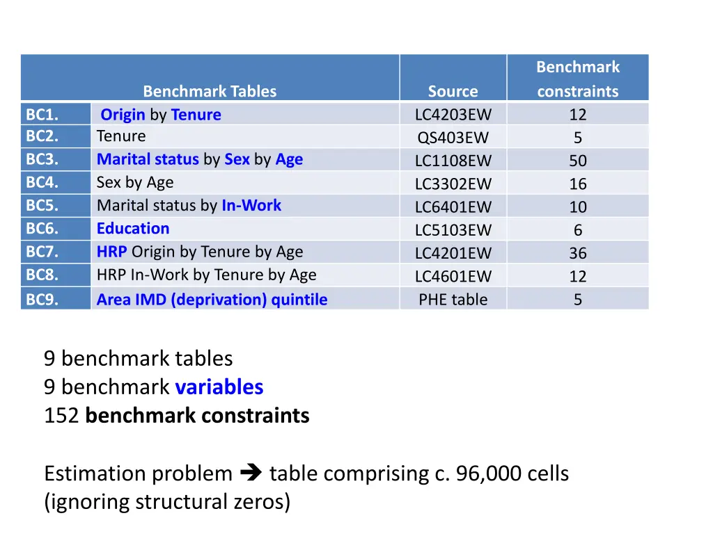 benchmark constraints 12 5 50 16 10 6 36 12 5