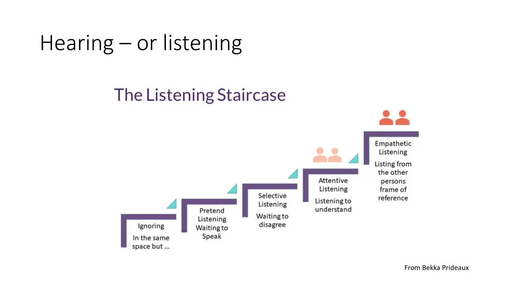 hearing or listening 1
