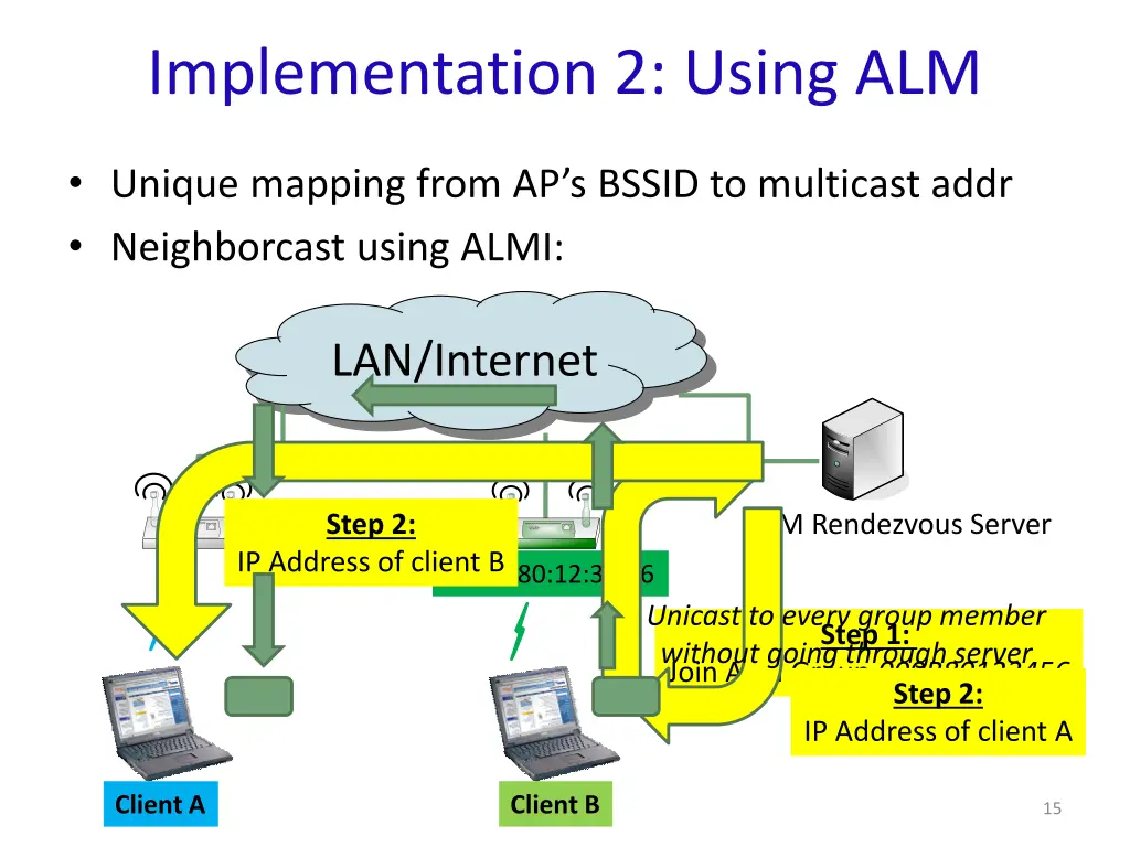 implementation 2 using alm