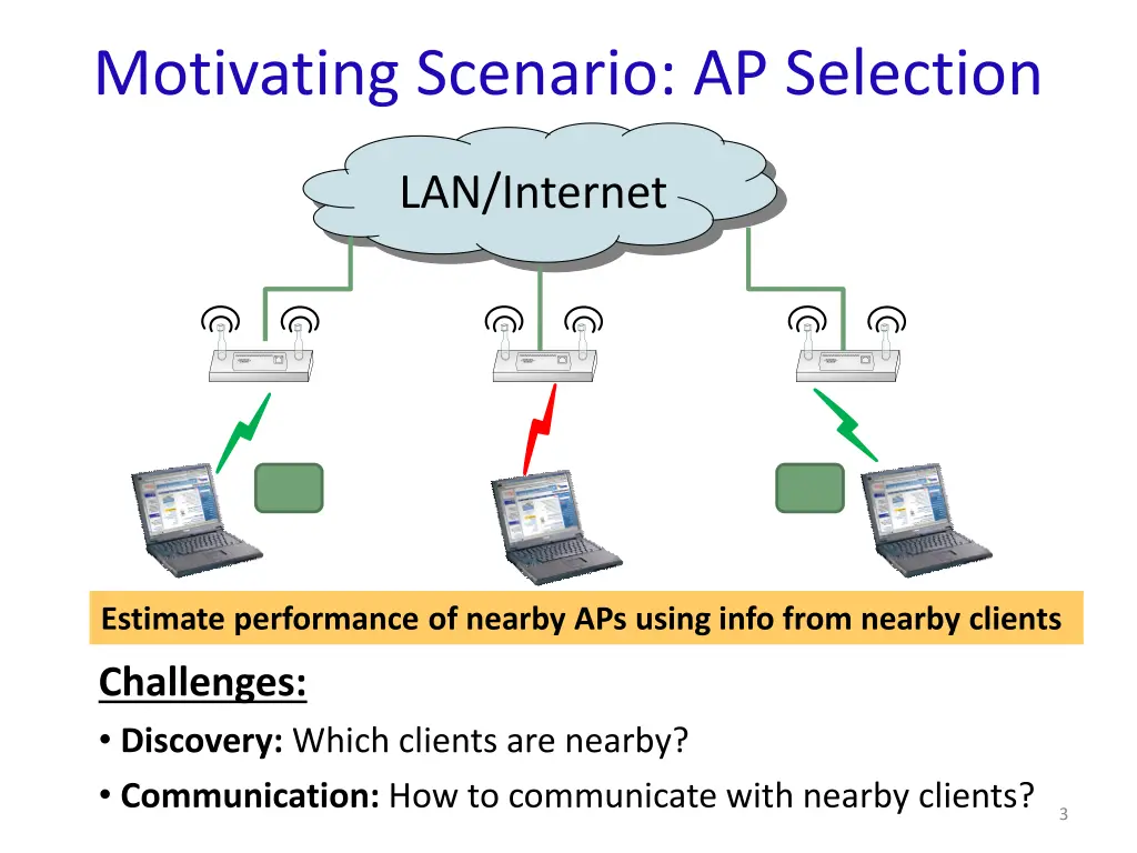 motivating scenario ap selection 1