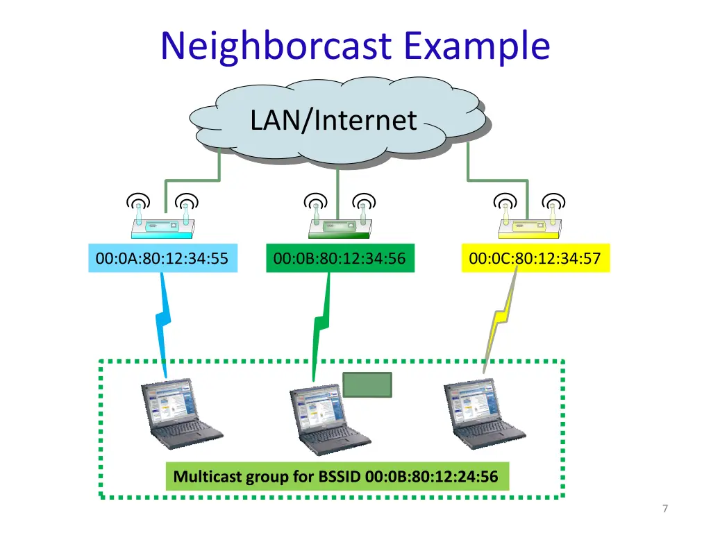 neighborcast example 1