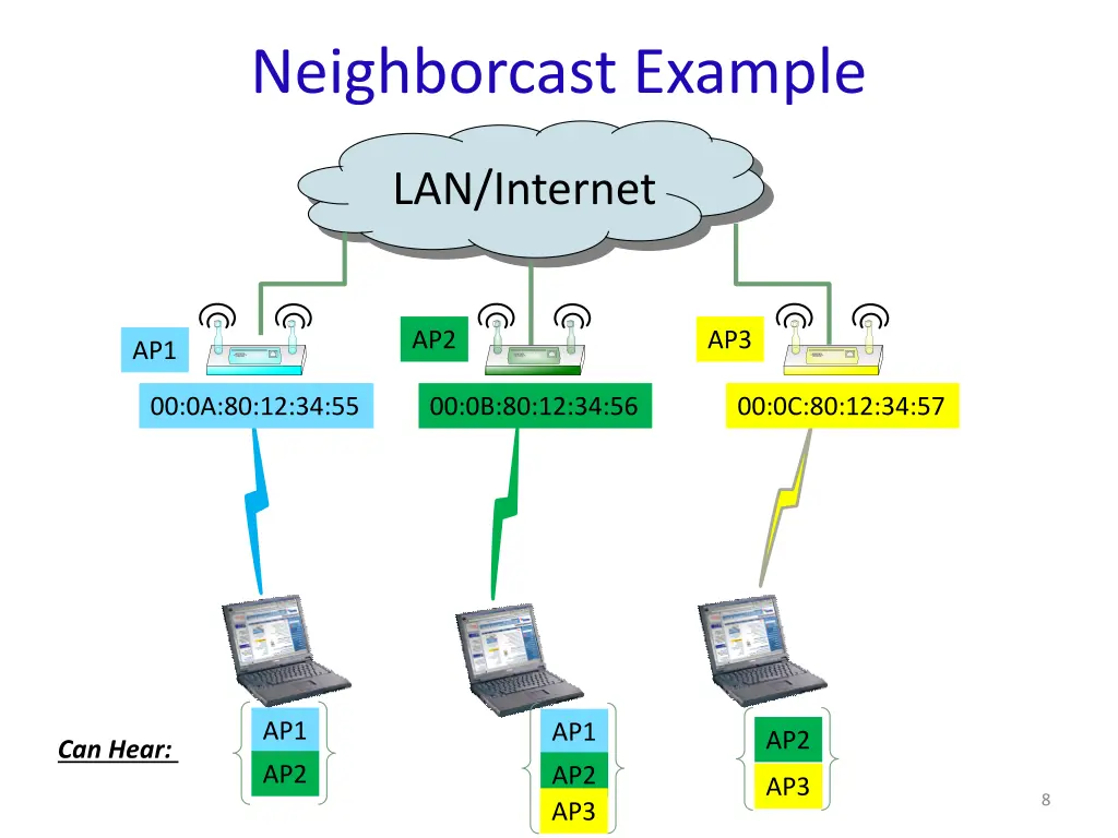 neighborcast example 2
