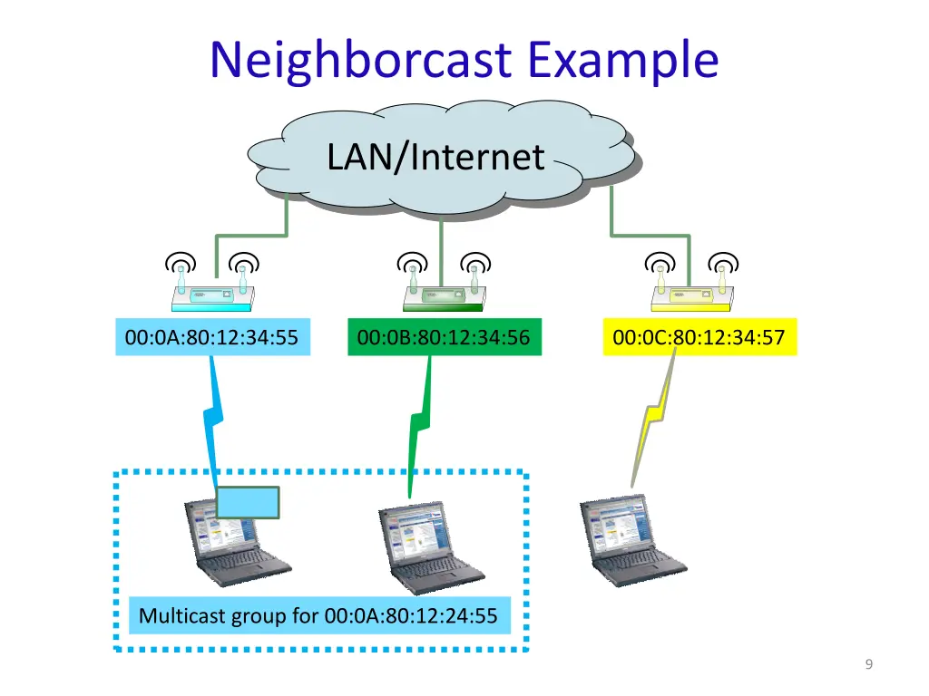 neighborcast example 3