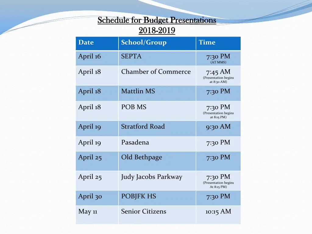 schedule for budget presentations schedule