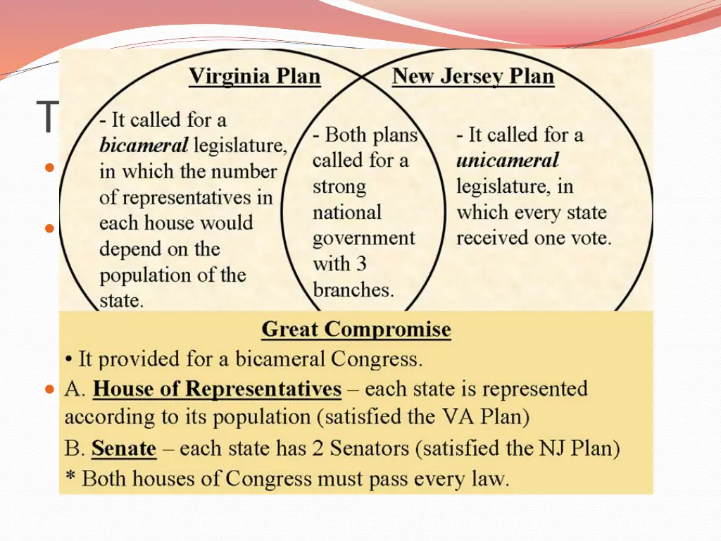 the great compromise 1787