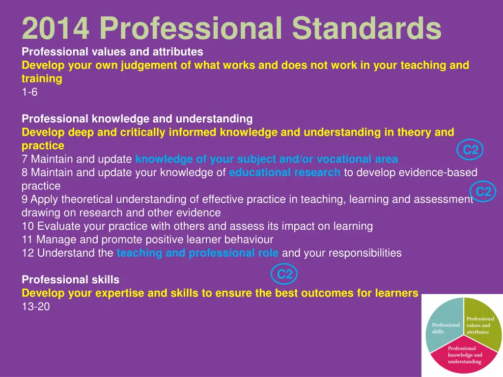 2014 professional standards professional values 1